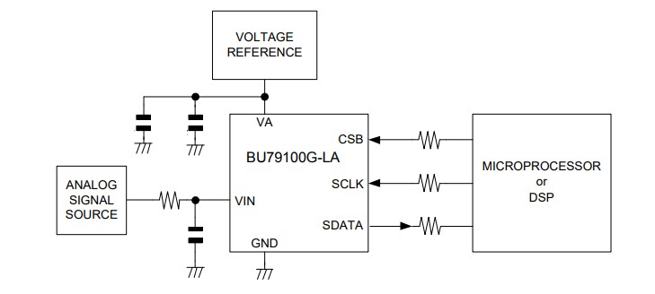 Application Circuit Diagram - ROHM Semiconductor BU79100G-LA Successive Approximation A/D Converter